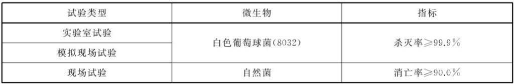 杭州美卓生物科技有限公司 | 臭氧消毒在潔凈室中的應(yīng)用：濃度、條件和驗(yàn)證的綜合指南