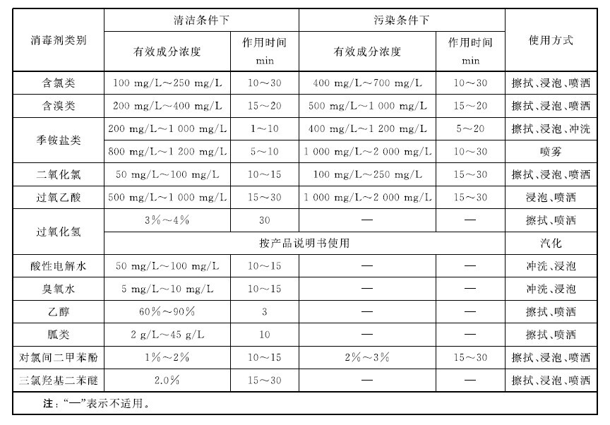 杭州美卓生物科技有限公司 | 食品企業(yè)消毒實用指南：劑量、時間和注意事項
