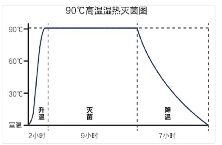 2023-12-1524 杭州美卓生物科技有限公司 | 二氧化碳CO2培養(yǎng)箱維護(hù)手冊:高效消毒與滅菌策略詳解