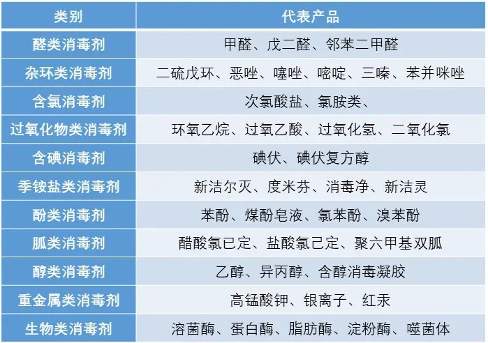 2023-12-2913 杭州美卓生物科技有限公司 | 潔凈室(GMP)消毒劑的實(shí)用選擇技巧