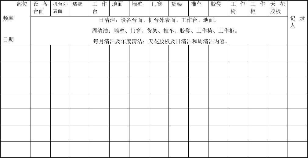 杭州美卓生物科技有限公司 | GMP 制藥設施消毒：最佳措施的考慮