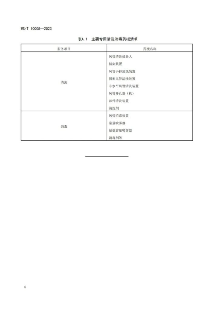 20240111002059_QJ6sqx 杭州美卓生物科技有限公司 | WST 10005-2023 公共場(chǎng)所集中空調(diào)通風(fēng)系統(tǒng)清洗消毒規(guī)范