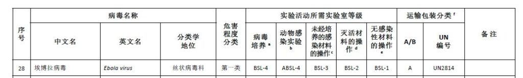 杭州美卓生物科技有限公司 | 生物安全實(shí)驗(yàn)室 p1p2p3p4 具體內(nèi)容與區(qū)別
