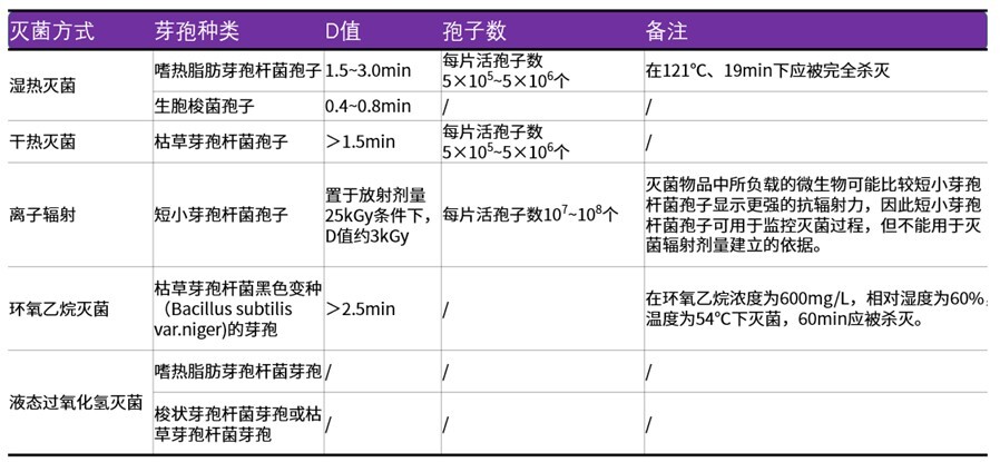 20240118014406_O63T8l 杭州美卓生物科技有限公司 | 生物指示劑 BI:在滅菌驗證中的應(yīng)用及實(shí)驗室管理