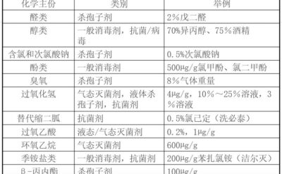 消毒劑效力驗(yàn)證的實(shí)用指南與常見問(wèn)題解決