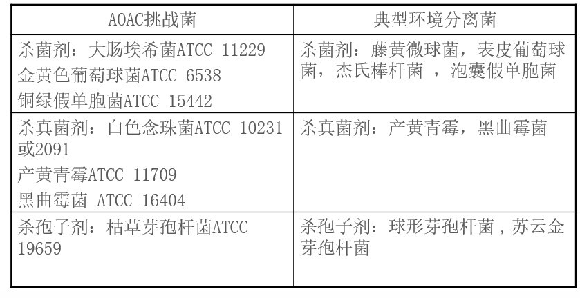 20240124003624_uDo5Fu 杭州美卓生物科技有限公司 | 消毒劑效力驗(yàn)證的實(shí)用指南與常見問題解決