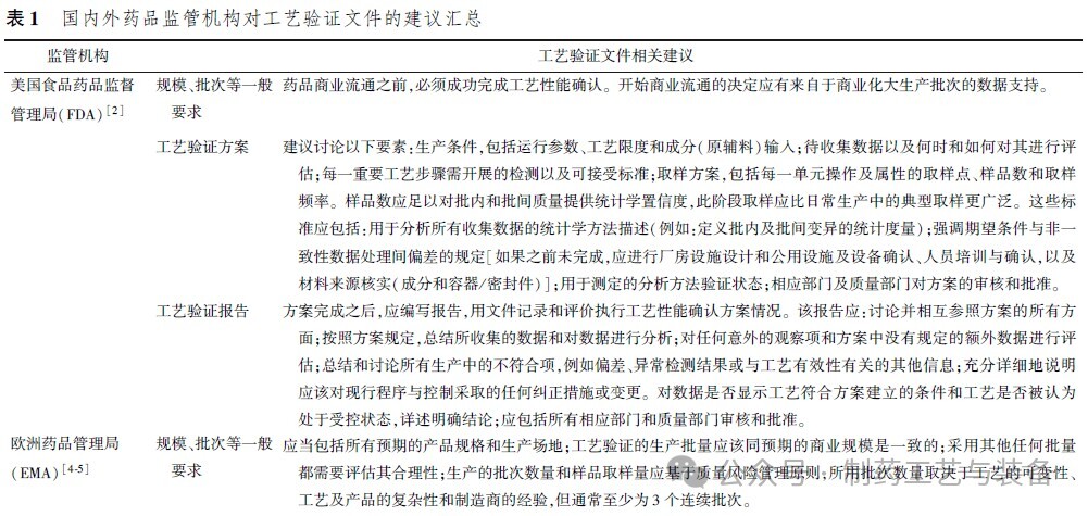 20240129003251_CmS2UB 杭州美卓生物科技有限公司 | 藥品上市關(guān)鍵一步:口服固體制劑工藝驗(yàn)證解析