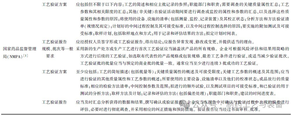 20240129003256_Z3CZzz 杭州美卓生物科技有限公司 | 藥品上市關(guān)鍵一步:口服固體制劑工藝驗(yàn)證解析