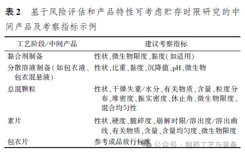 20240129003305_54pemr 杭州美卓生物科技有限公司 | 藥品上市關(guān)鍵一步:口服固體制劑工藝驗(yàn)證解析