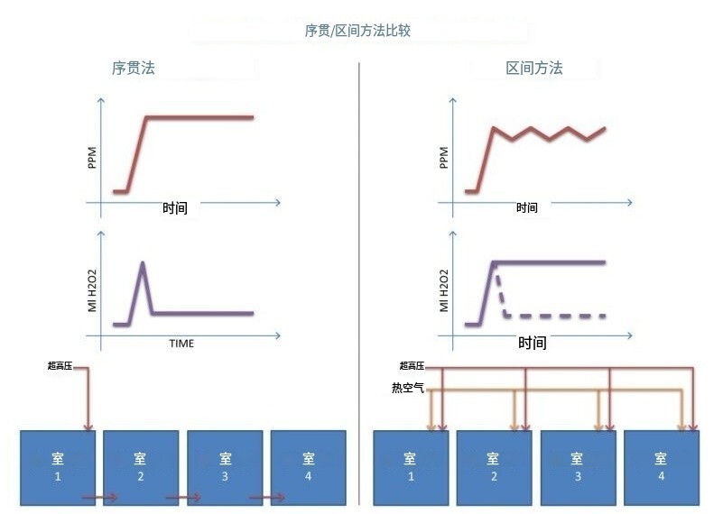 20240129023003_PFu7pl 杭州美卓生物科技有限公司 | 在隔離器中使用 VHP 滅菌:優(yōu)化滅菌周期時間的想法和思考