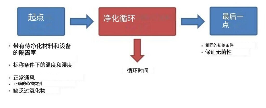 20240129024257_q8kKcV 杭州美卓生物科技有限公司 | 在隔離器中使用 VHP 滅菌:優(yōu)化滅菌周期時間的想法和思考