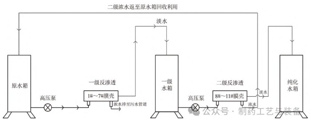 20240130011142_MT1b9q 杭州美卓生物科技有限公司 | 優(yōu)化固體制劑生產(chǎn):純化水系統(tǒng)的全面改造探索