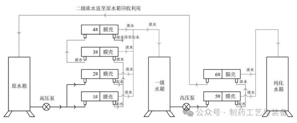 20240130011147_fikuq6 杭州美卓生物科技有限公司 | 優(yōu)化固體制劑生產(chǎn):純化水系統(tǒng)的全面改造探索