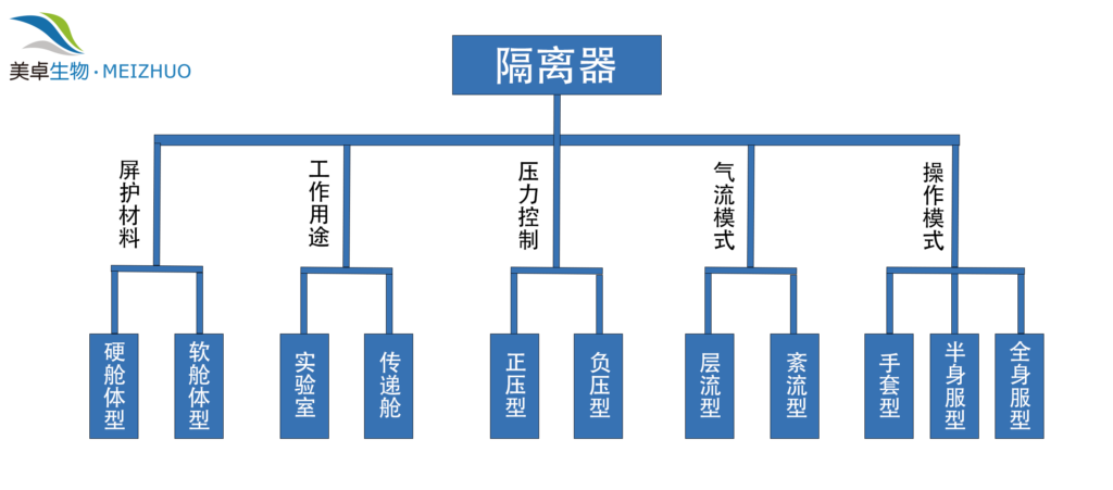 杭州美卓生物科技有限公司 | 隔離器的應(yīng)用丨一文讀懂無菌灌裝技術(shù)的“含金量”